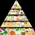 Piramida zdrave prehrane